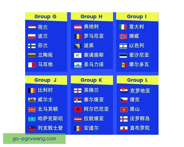 世界杯预选赛赛程及分组情况详解