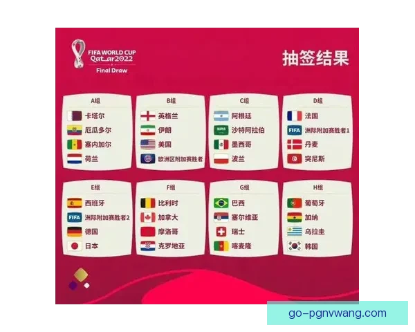2022世界杯预选赛分组揭晓及赛程安排