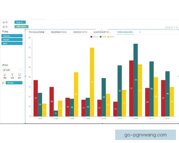 乒乓球数据分析：揭秘胜负关键因素
