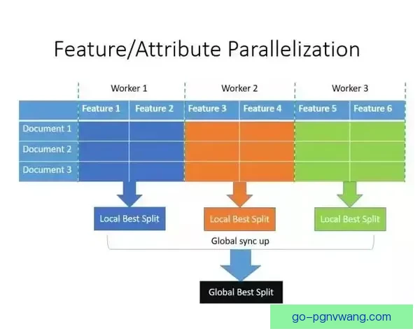 普拉提数据分析：优化企业决策的利器