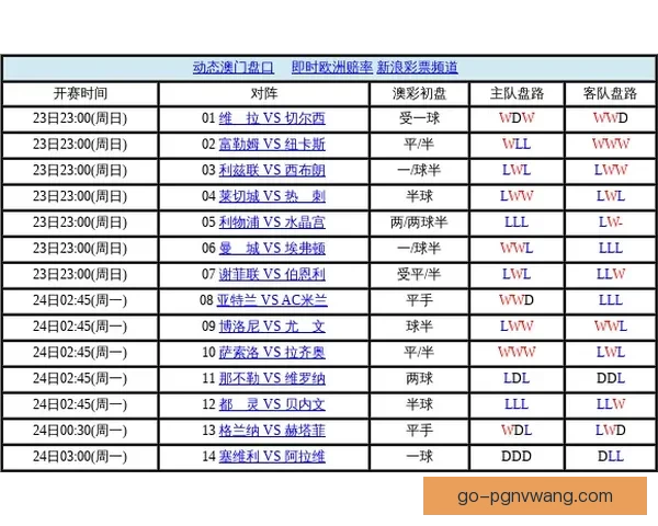 足球盘口分析及研究趋势解读